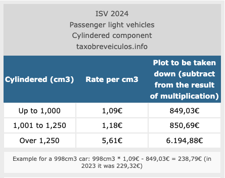 ISV calculation engine size